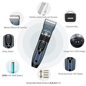 Dog Clippers Grooming Kit and Paw Trimmer,Cordless,Low Noise, Electric Quiet,Rechargeable, Dog Trimmer Grooming, Pet Hair Clippers for Thick Coats,Shaver for Small and Large Dogs Cats(Blue) Dog Clippers Grooming Kit and Paw Trimmer,Cordless,Low Noise, Electric Quiet,Rechargeable, Dog Trimmer Grooming, Pet Hair Clippers for Thick Coats,Shaver for Small and Large Dogs Cats(Blue)