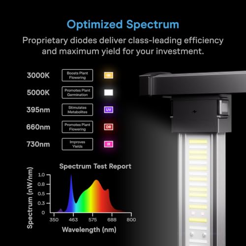 AC Infinity Ionprime 10, Full Spectrum Adjustable-Angle LED Grow Light 5x5 by AC Infinity - Used condition - Image 4