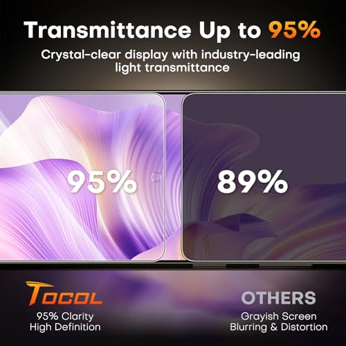Image of TOCOL Privacy Screen Protector for Samsung Galaxy S26, 9H Hardness Military Grade Shatterproof HD Tempered Glass Easy Installation Case Friendly 2 Pack