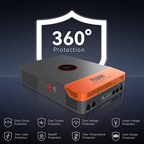 Solar inverter SMA Sunny Boy