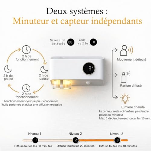 Diffuseur parfum maison sensoriel pour entrée et couloir avec veilleuse - 4