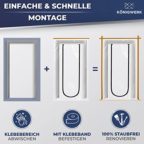 Königwerk 1x Staubschutztür mit Reißverschluss 1,1x2,2m [Extra Stark] - Inkl. Abdeckfolie - Ideal als Staubschutzwand, Baustellentür, Schmutzschleuse