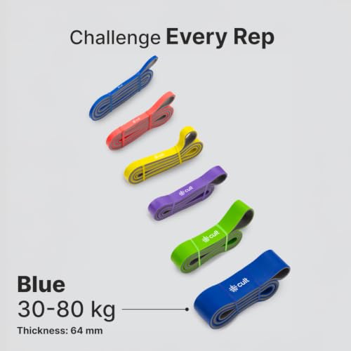 Image of CULT Resistance Band 64MM(30-80Kgs), Extra Heavy TPE Power Band for Strength Training, Assisted Pull-Ups, Mobility Training & Full Body Workouts, Blue & Grey