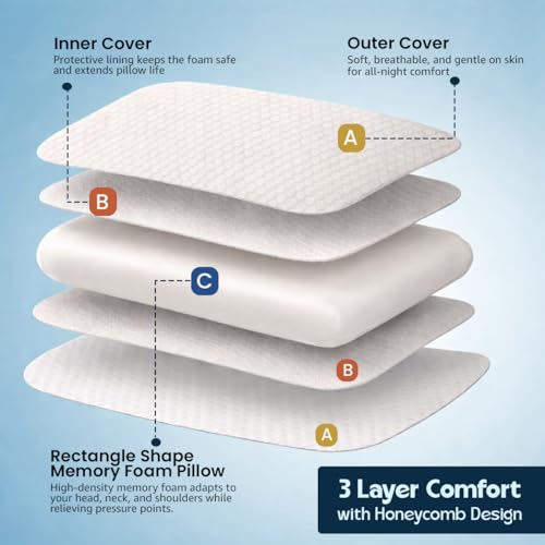Image of Rectangle Orthopedic Memory Foam Contour Pillow for Neck, Shoulder & Cervical Pain Relief | Ergonomic Neck Support for Back, Side Sleepers | Washable Cotton Cover - White, 40 x 60 x 10 CM