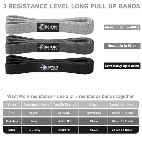 Image of Long Resistance Bands for Working Out Women, Fabric Resistance Band, Stretch Bands for Exercise Bands Resistance Bands Set for Physical Therapy, Elastic Bands for Exercise