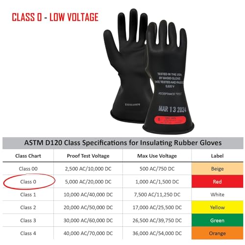 Image of MAGID Rubber Insulating Electrical Safety Gloves, Class 0 ASTM Compliant, Size 9.5, 11 inch Cuff, Lineman Electrician Voltage Protection, M011B95