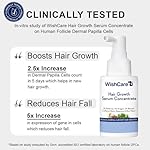 WishCare Hair Growth Serum Concentrate - Rosemary, 3% Redensyl, 4% Anagain, 2% Baicapil, Caffeine, Biotin, Plant Keratin & Rice Water - Image 2