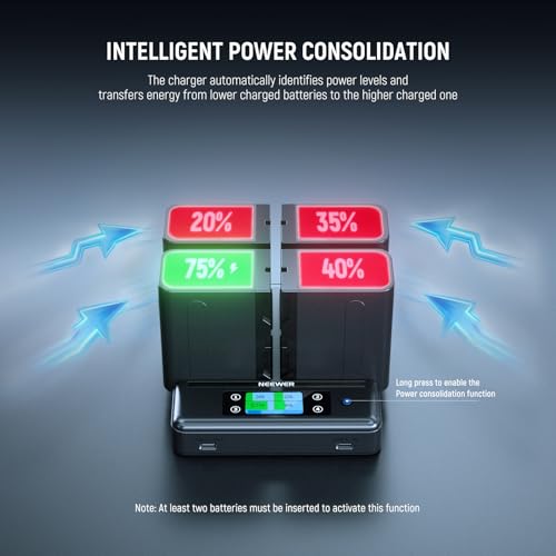 Image of NEEWER NP-F970 4 Channel Charger with Smart Power Consolidation Compatible with Sony NP-F550 750 Camcorder NPF Camera Battery, PD100W Fast Charging /Dual USB C /OLED Display /100W Type C Cable, NW-F4R