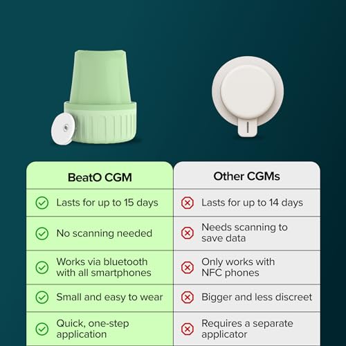 Image of BeatO CGM Glucose Monitor for diabetes | Bluetooth Connected CGM Sugar Test Machine for home | 15-Day Glucose Tracking | No-Scan, One-Push Application(Pack of 1)