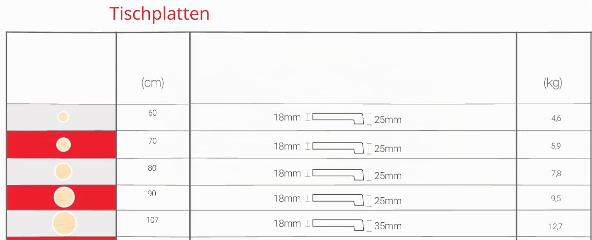 Tischplatten, Dekor Schwarz 60 cm rund, wetterfest für Garten, Terrasse, Balkon in Gastroqualität Ersatztischplatte Bistro Tisch Werzalitverfahren Wermodin Topalit Werza