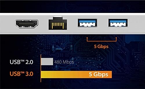 j5create USB 3.0 Hub with HDMI, VGA, RJ45 Gigabit Ethernet, 2 USB 3.1 Type-A Ports - High Speed Data Transfer Adapter for Mac, Windows, Desktop PC - Supports Up to 2K Resolution (JUD380)