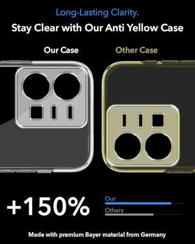 Image of Jkobi Lifetime Anti-Yellow MagSafe Compatible Clear Back Cover Case for Vivo Y35 (Sleek Hard Crystal | Shockproof and Camera Protection)