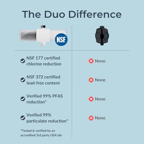 Weddell Duo Shower Filter - NSF Certified Shower Filter, High Pressure Activated Carbon Filter, Removes Chlorine, PFAS & Particulates, Clinically Tested For Healthier Skin & Hair (Black)