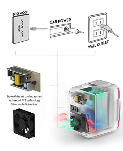 Cooluli Skincare Mini Fridge For Bedroom - Car, Office Desk & Dorm Room - Portable 4L/6 Can Electric Plug In Cooler & Warmer For Food, Drinks, Beauty & Makeup - 12V Ac/Dc & Exclusive Usb Option, Black #TOP2