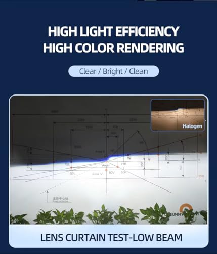 JEYEFFE 360 GOLD Lampadine LED Auto 30000 Lumen 55W 6000K — Faro LED 360° con Ventola, Plug&Play IP68, Monoled, Sostituzione 1:1 per Lampade Alogene, Per Fari Lenticolari, Alta Luminosità (9006 HB4)