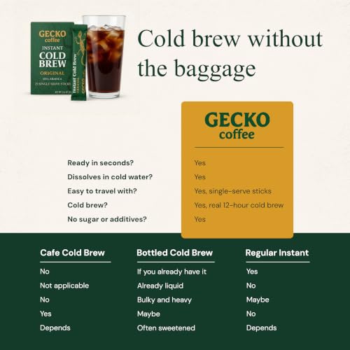 Image of Gecko Coffee Instant Cold Brew, 100% Arabica Medium-Dark Roast, Craft Coffee Single Packets, Sugar-Free, Smooth & Rich Iced, Hot or Cold, Eco-Friendly, Espresso Cold Brew, Coffee Sticks (25 Count)