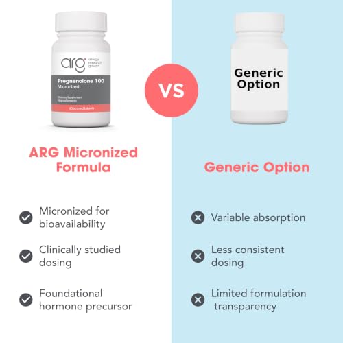 Allergy Research Group Micronized Pregnenolone