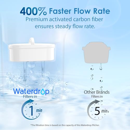Waterdrop Elfin Fridge Water Filter Jug with 3 Months Filter, 2.5L, Reduces Fluoride, Chlorine and More, NSF Certified, BPA Free, White (Replacement Filter: WD-PF-01A Plus) - Image 5