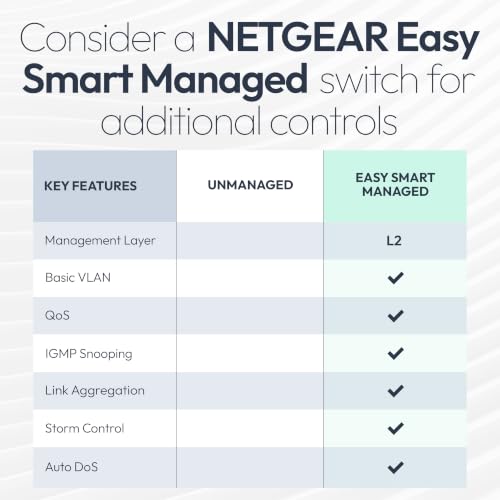 Image of NETGEAR 5-Port 10G /Multi-Gigabit Ethernet Unmanaged Switch