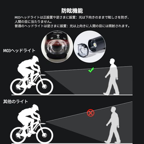 HLOMOM 自転車ヘッドライト M03