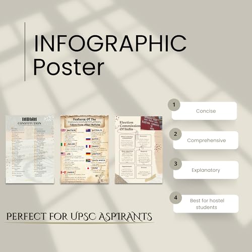 Image of UPSC Prep Poster: Key Articles + Election Commission of India A Set of 3 Poster, 300GSM,Perfect for Living Room, Bedroom, Hostel Room, Office, and Study table wall, Includes Adhesive