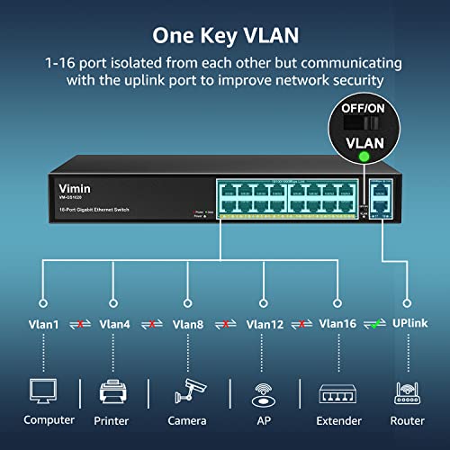Image of VIMIN 16-Port Gigabit Ethernet Switch with 2 Uplink 1000Mbps Ports, 18-Port Unmanaged Network Switch Support IEEE802.3af /at, VLAN, Metal Housing, Desktop, 19 inch Rack-Mount, Plug and Play