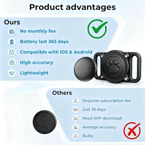 GPS Dog Tracker Collar (iOS & Android), Bluetooth Dog Tracker GPS, Smart Pet Activity Tracker, No Monthly Fee, Work with Apple Find My & Google Find Hub, Finder Tag for Pets,Items (1 Pack) Black - Image 6