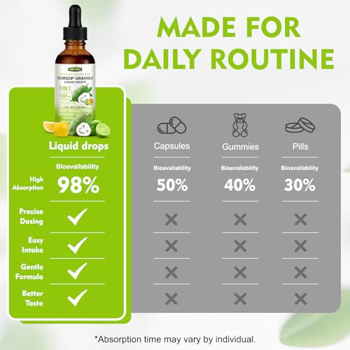 Image of 2 Pack | 8-in-1 Soursop Bitters Liquid Drops, Lemon Lime Flavor, 1 fl oz
