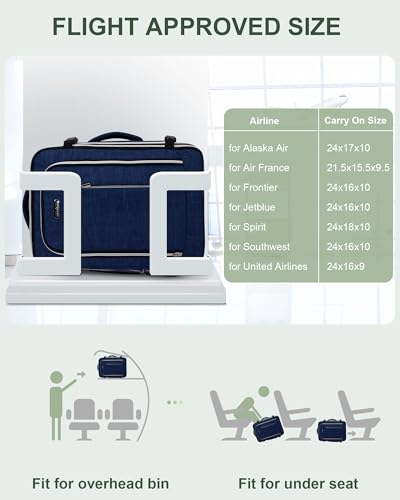 40% Off HXLGMD Travel Backpack for Men and Women - Image 4