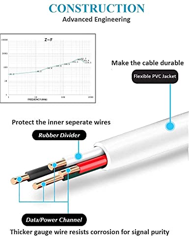 Image of Drumstone (𝐒𝐩𝐞𝐜𝐢𝐚𝐥 𝟏𝟓 𝐘𝐞𝐚𝐫𝐬 𝐖𝐚𝐫𝐫𝐚𝐧𝐭𝐲 2 Meter USB to Micro USB Cable | Fast Charging up to 2.4A & Data Sync | Long Micro USB Charging Cable for Android Phones, Power Bank