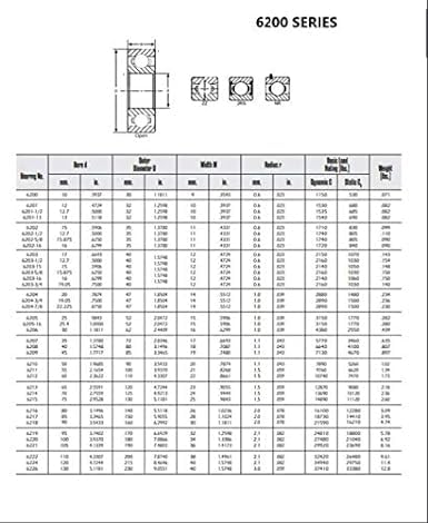 RITZ INDUSTRIAL 25 Units 6202-ZZ C3 Premium Ball Bearing 15X35X11
