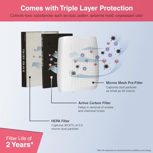 Sharp Air Purifier for Home & Office with Plasmacluster - Image 5