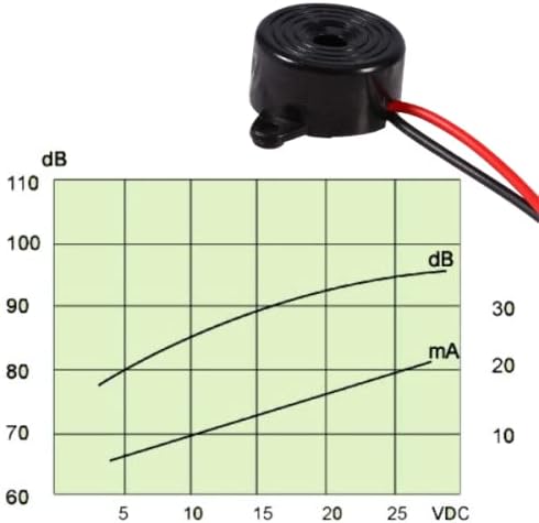 Graph showing the relationship between voltage (VDC), sound level (dB), and current consumption (mA) for the active buzzer.