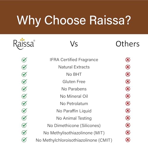 Image of Raissa Luxury Soap Set - 125 g Pack of 6 Bath Soaps (Mysore Mallige, Nawabi Gulaab, Lavendar Love, Sandal Raja, Haldi Chandan, Shahi Oudh) | Natural Aromatherapy Soaps for Gifting & Skincare