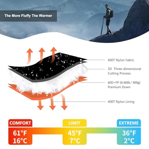 Image of Down Sleeping Bag for Adults 600 Fill Power, Cold Weather Compact Ultralight All Seasons Sleeping Bag for Backpacking, Camping, Hiking