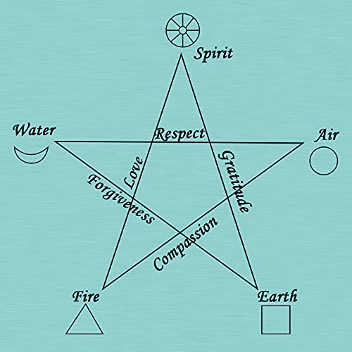 S925 Sterling Silver Pentagram Amulet Pentacle Star Moon Witch Ring for Women Men3