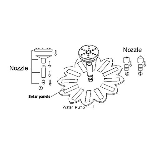Bomba de fonte solar de fonte solar de motor sem escova 6V 1.4W para decoração de paisagem de jardim