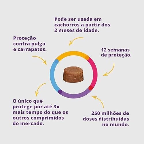 Antipulgas E Carrapatos Para Cães De 2 A 4,5kg 112,5mg