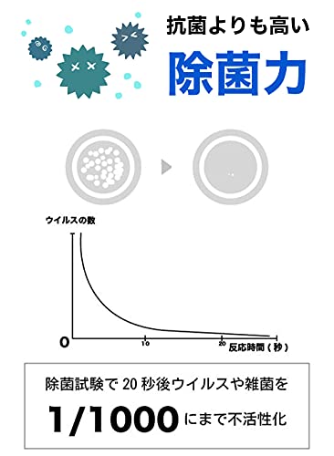 Clew マルチ for Mac クリーナー 100mlサムネイル4