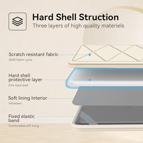 Image of Smatree M34TW Hard Protective 13 inch Laptop Sleeve Case for Apple /HP /DELL | Compatible for Apple MacBook Air Retina /MacBook Pro 2022, HP Chromebook x360, DELL Latitude /XPS, ASUS Zenbook,White(X8026TW)