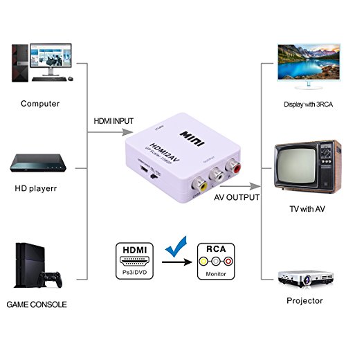 Image of Microware HDMI to RCA /AV Converter Adapter - 1080P 3RCA CVBS Composite Video Audio Supports PAL /NTSC for Amazon Fire TV Stick, Roku, Chromecast, Apple TV, PC, Laptop, Xbox, HDTV, DVD