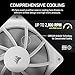 CORSAIR RS120 120mm PWM Fans – Daisy-Chain Connection – Low-Noise – Magnetic Dome Bearing – Triple Pack – White
