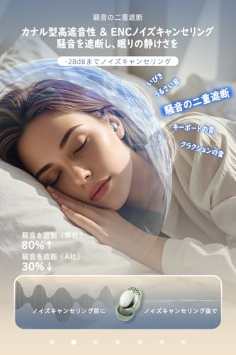 Mandourai 寝ホン 睡眠用イヤホン YYK-Q30 の商品画像 1