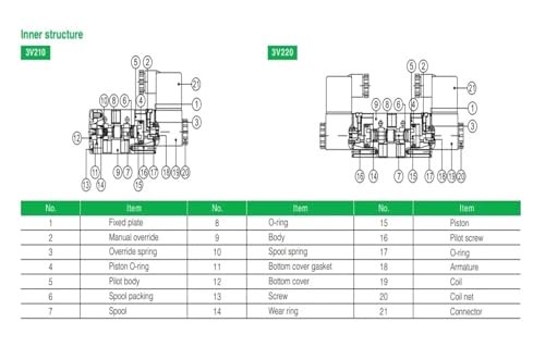Électrovanne pneumatique 4V210-08 remplace vos distributeurs usés