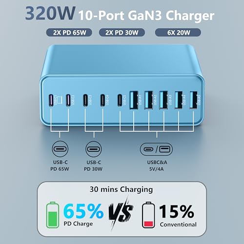 Image of 320W USB C Charger Block, MGRNPONY 10-Port GaN USB C Charging Station | PD 65W Laptop Fast Charger Adapter for MacBook Pro /Air, DELL, iPad, iPhone, Samsung Galaxy（Light Blue）