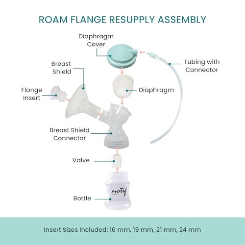 Kit de Repuestos Extractor de Leche Motif Medical Roam miniatura 3