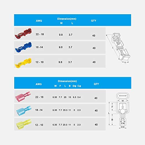 Riseuvo 240pcs T-Tap Wire Connectors, Self-Stripping Quick Splice Wire Terminals, with Nylon Fully Insulated Male Spade Disconnect Kit