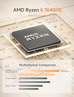 MINIS FORUM UM760 Slim Mini PC, AMD Ryzen 5 7640HS Mini Computer (6C/12T, bis zu 5.0GHz), 32GB DDR5 RAM und 1TB SSD PCIe 4.0, 8K@60Hz HDMI 2.1/USB4, WIFI6E/BT5.2 – Ansicht 3