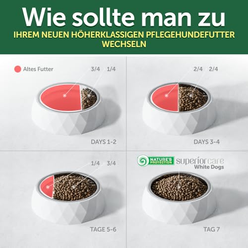 Nature's Protection Superior Care Trockenfutter für Hunde mit empfindlicher Haut und Magen - Hundefutter Trocken Getreidefrei für Kleine & Mini Rassen mit Lamm, Erwachsene Hunde, 1.5kg