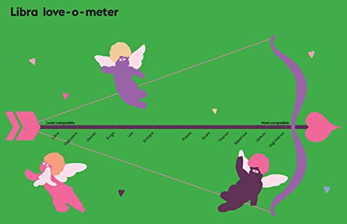 Libra: Harness the Power of the Zodiac (Astrology, Star Sign)